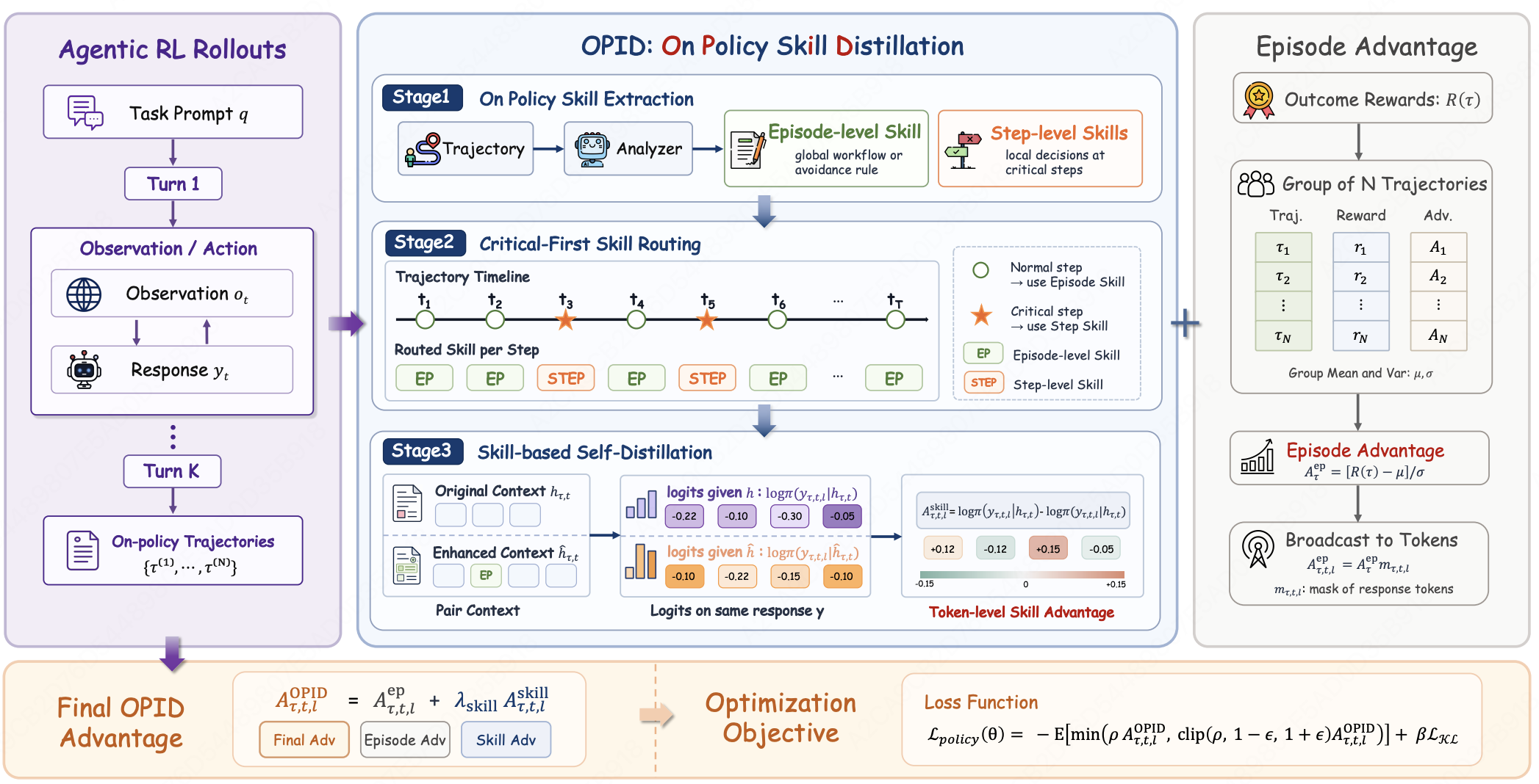 OPID