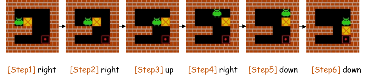 A six-step visual trajectory generated by SEED in Sokoban